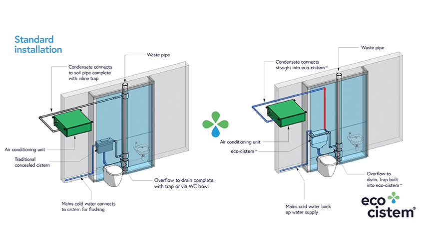 Eco Cistem - Water‑Saving Concealed Cistern Thomas Dudley