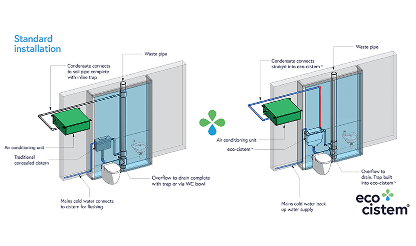 Eco Cistem - Water‑Saving Concealed Cistern Thomas Dudley